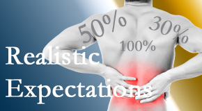 Chiropractic Solutions treats back pain patients who want 100% relief of pain and gently tempers those expectations to assure them of improved quality of life.